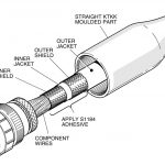 Section View of Heat Shrink Connector